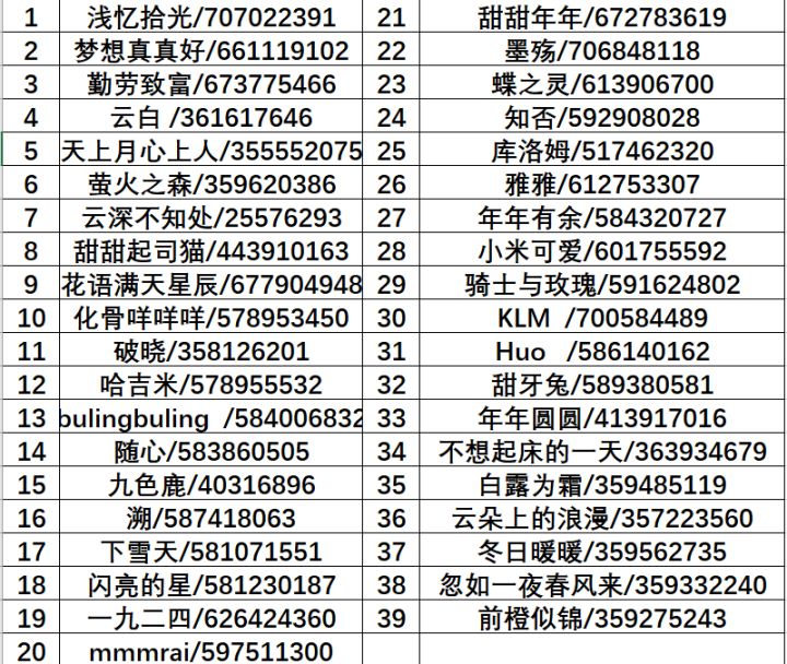 请官方注意这个使用39个账号恶意刷奖的人截图