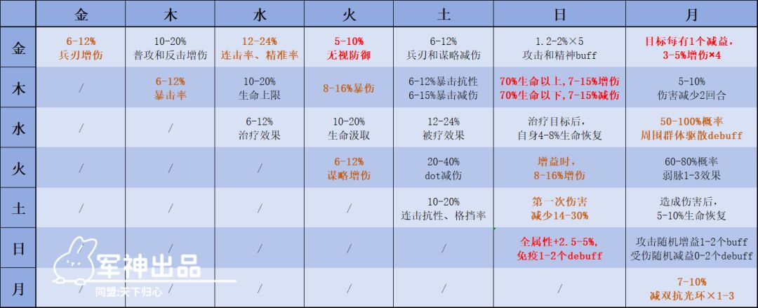 新三国志曹操传 星符组合增益 1