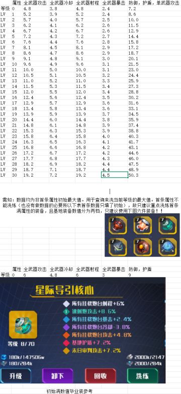 基地装备各等级满数值洗练对照表