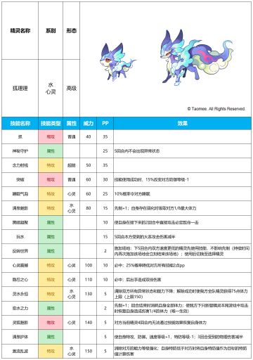 【赛尔号手游】2025年6月25日新增精灵