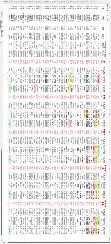 关于卖菜赚钱最值和休整时间的计算