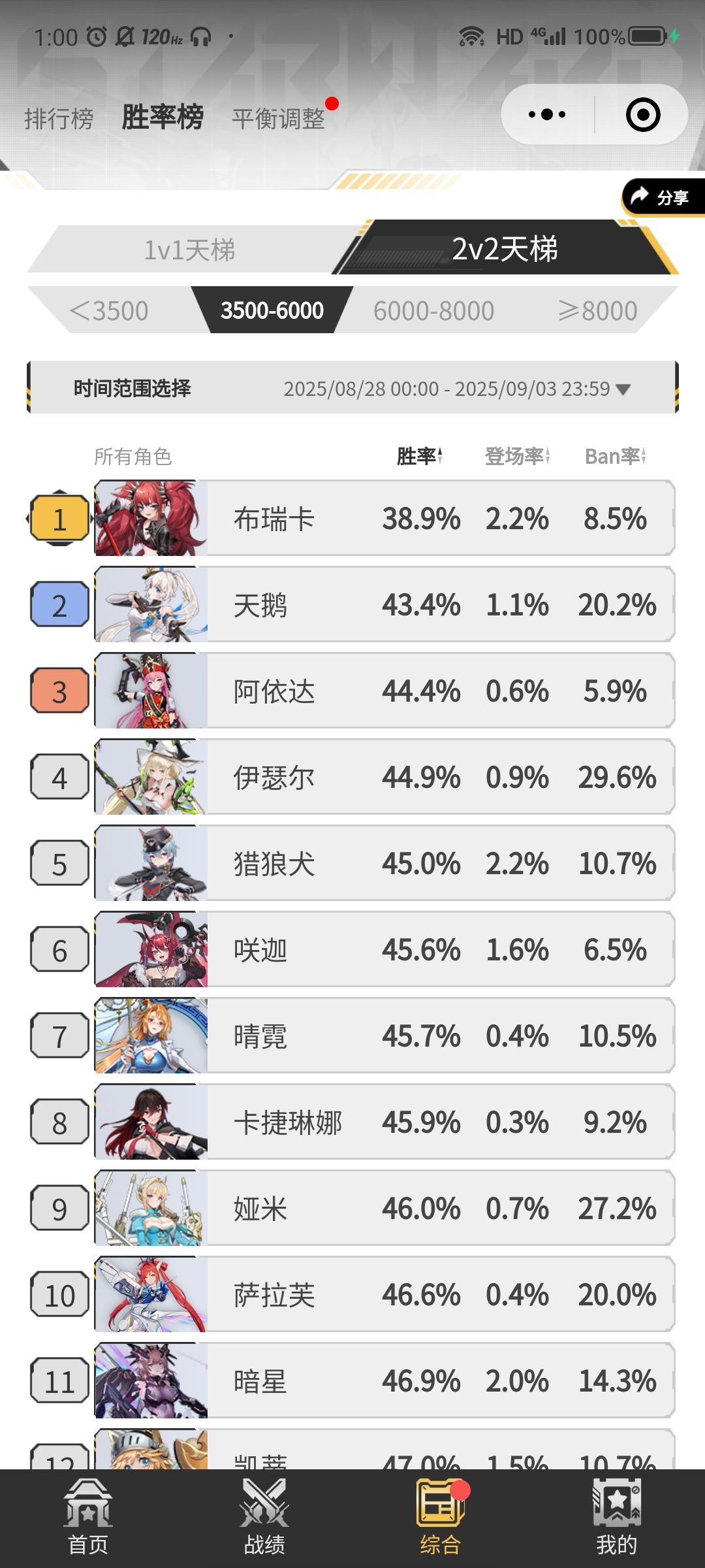 本以为短剑已经天下无敌了,这又是谁的部将 1