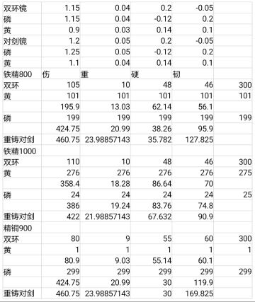 自算对剑的三个单重铸的方案
