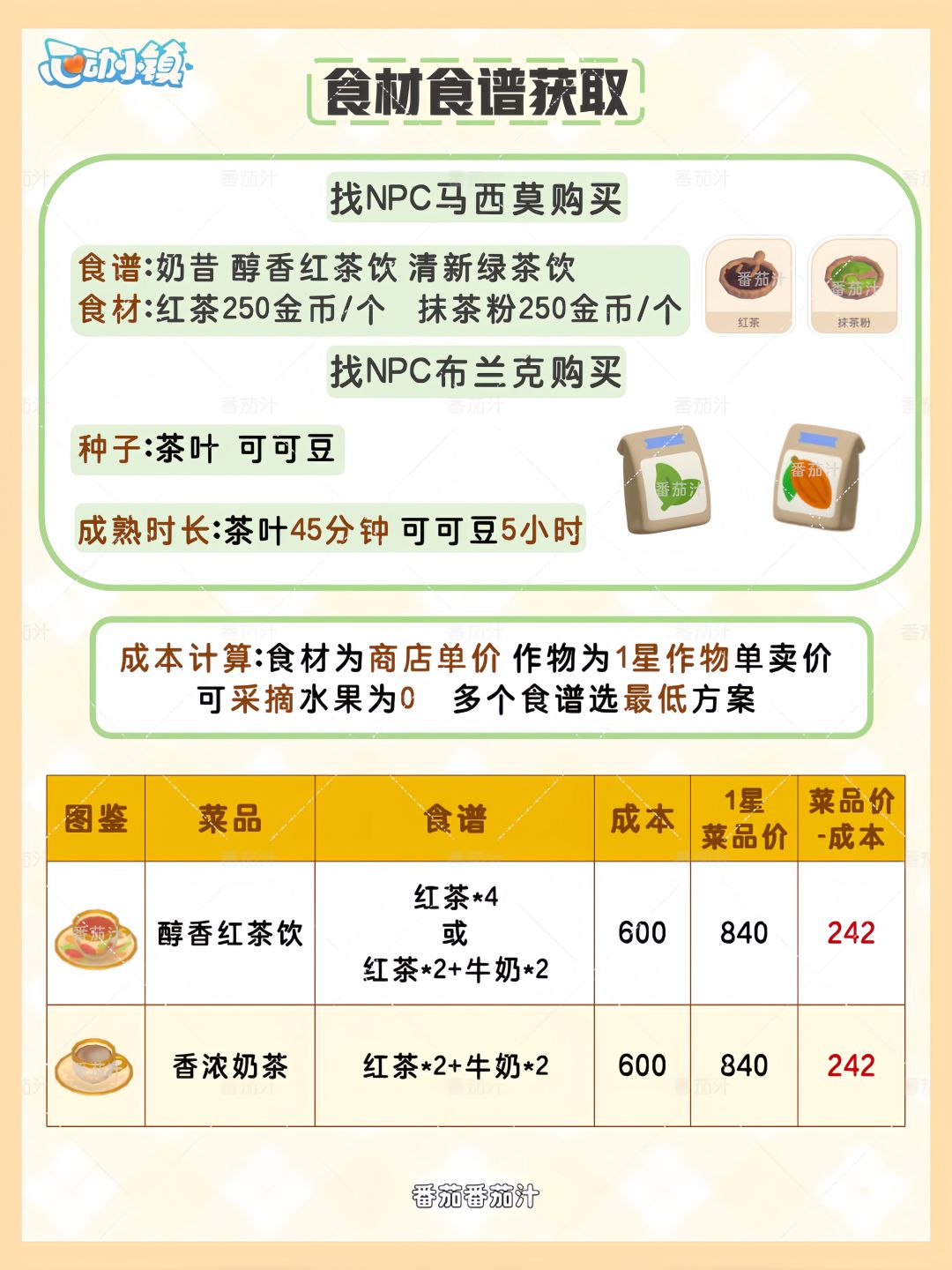 心动小镇 11-12级烹饪新食谱 详细攻略 3