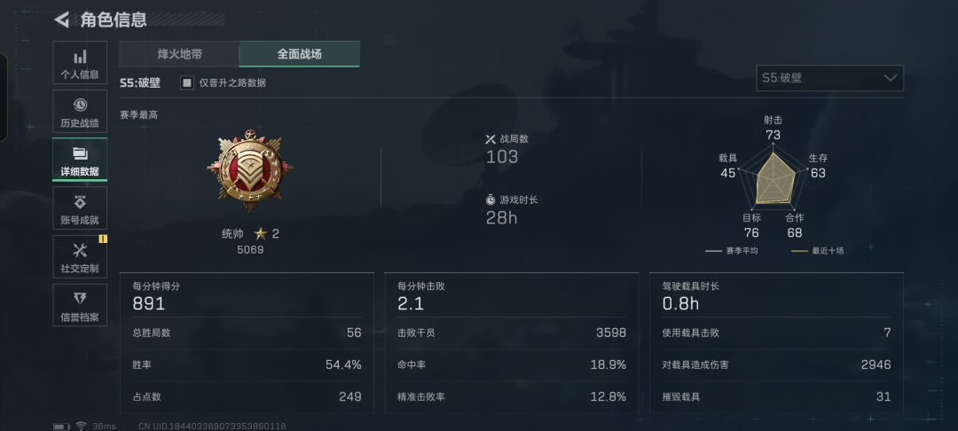 刚入坑没多久应该还说的过去吧 1