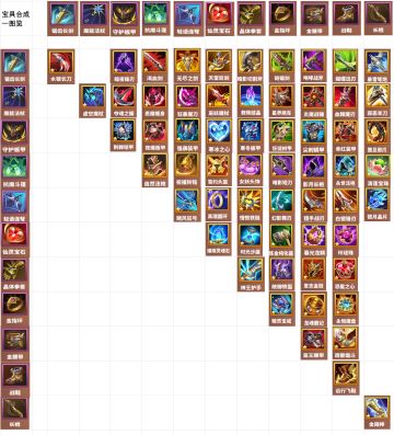 传说宝具合成一图览