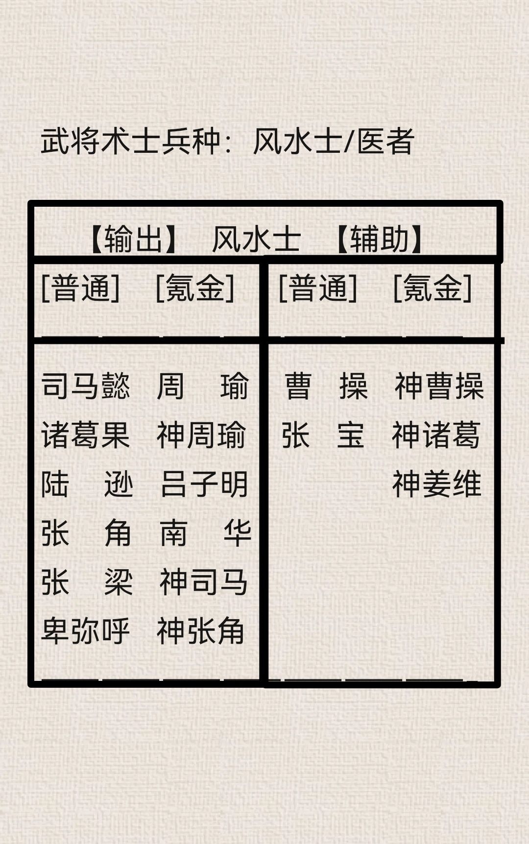 武将术士兵种：风水士/医者（简画表）截图