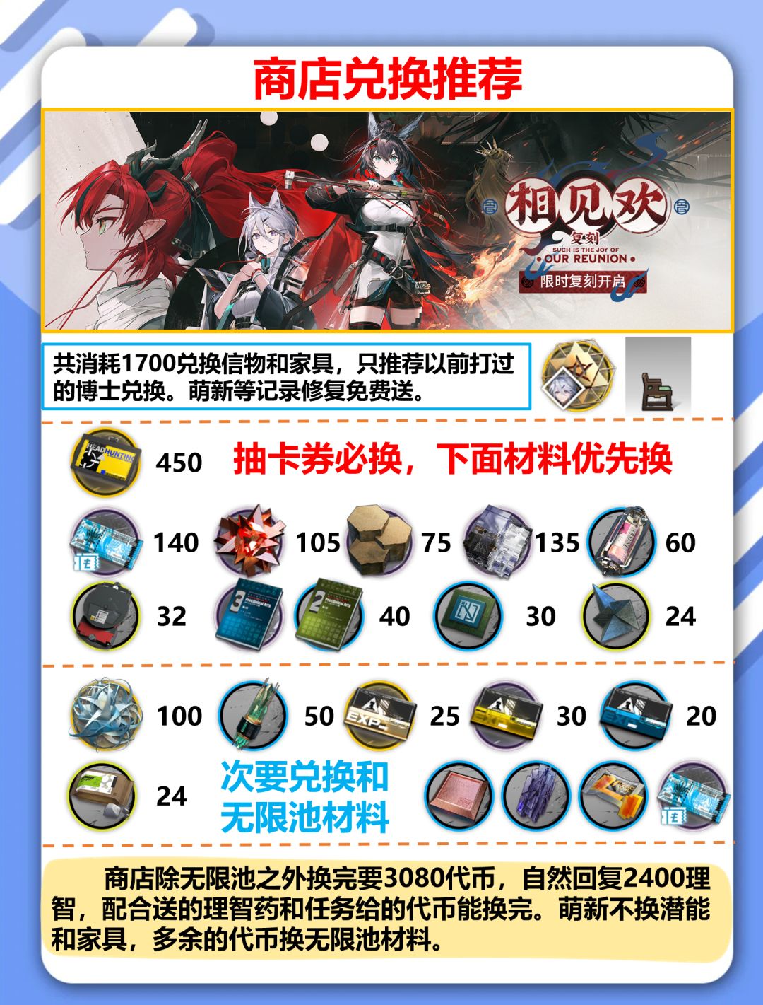 【明日方舟】相见欢复刻总结和蚀刻章注意点 2