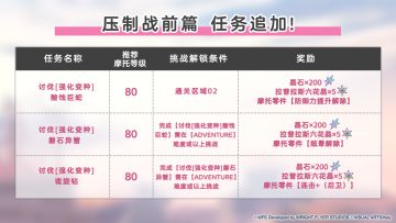 《炽焰天穹》「压制战･前篇」任务追加预告！