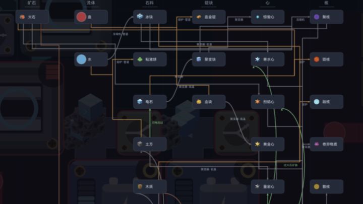 day7:配方线路图与修bug截图