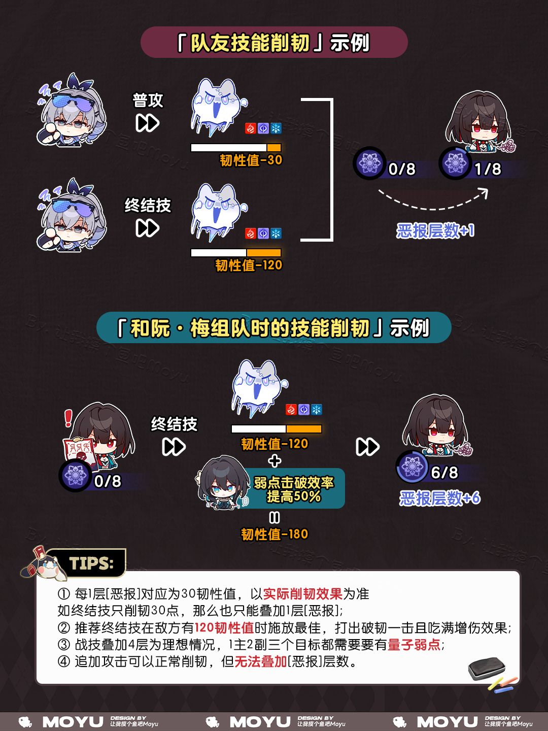 【V1.6攻略】雪衣的天赋[恶报]如何叠层 3
