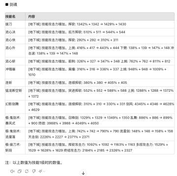 今天更新的职业加强