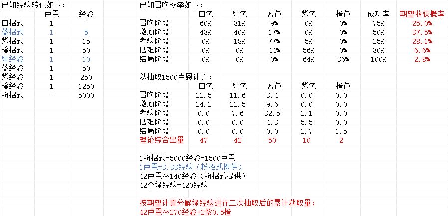 关于中后期招式分解/收获的一点浅论截图