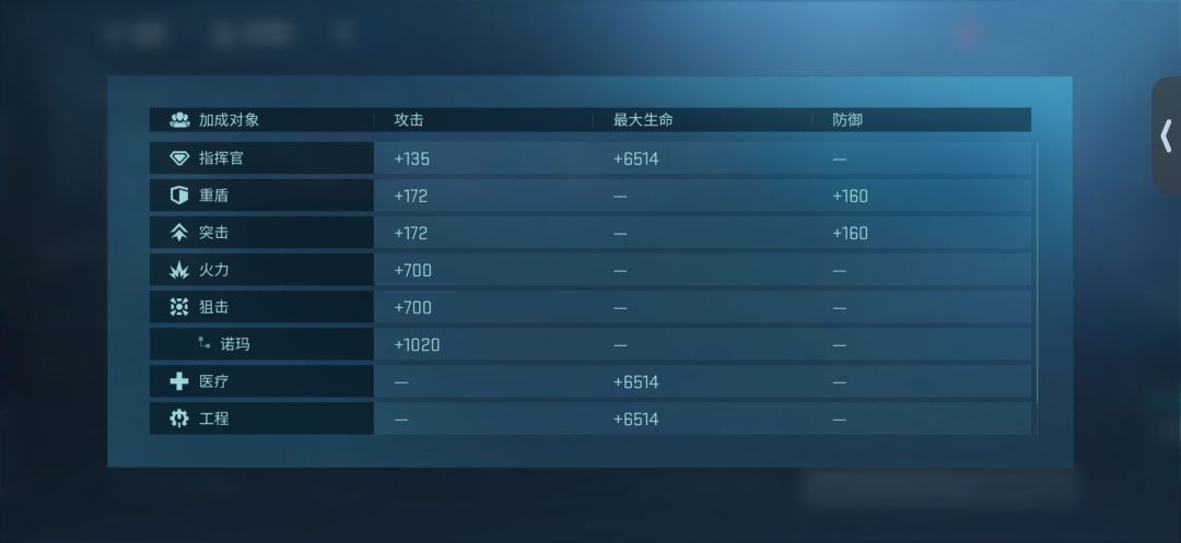 刚入坑10天 第四个4500 感觉属性还不错诶 2