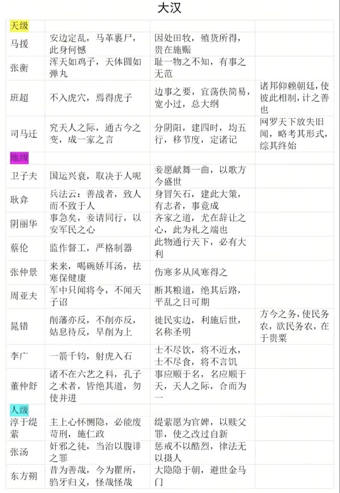 路人乙大佬出的攻略搬运过来 4