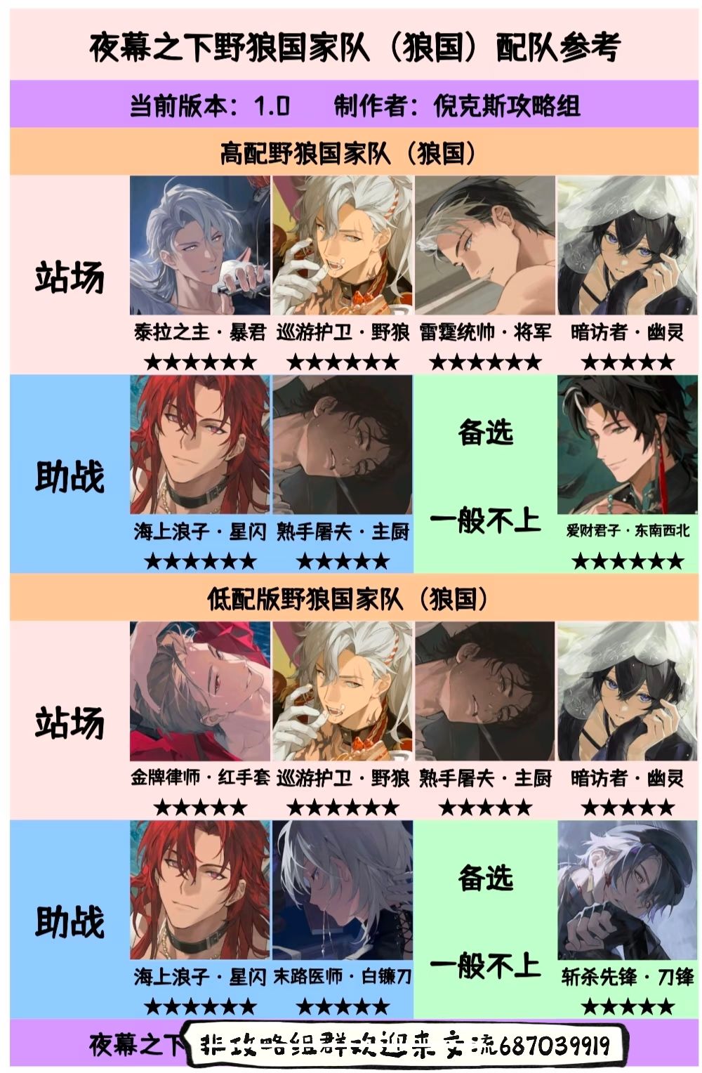 夜幕之下游戏配队攻略 2