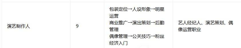 总结了女生的职业技能 2