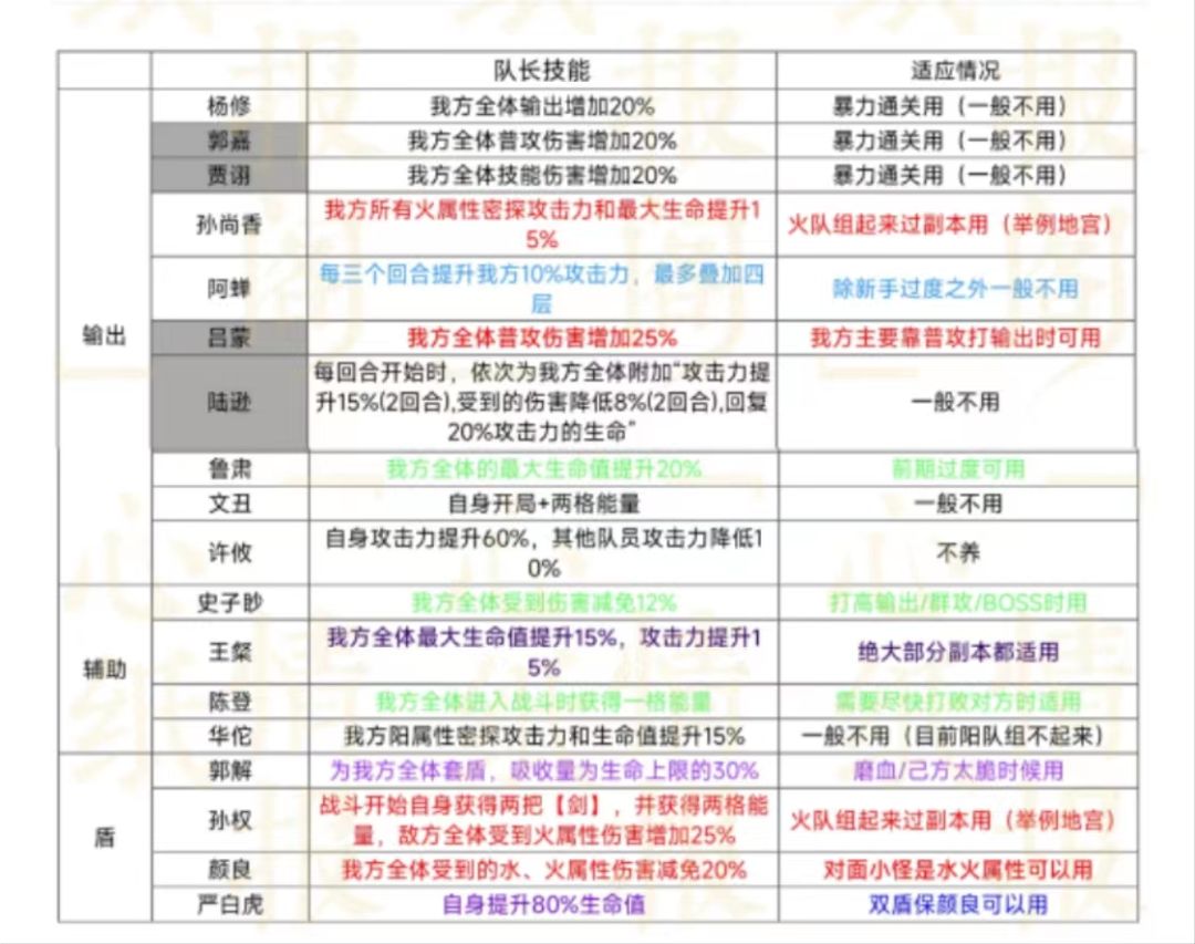 阵容队长推荐截图