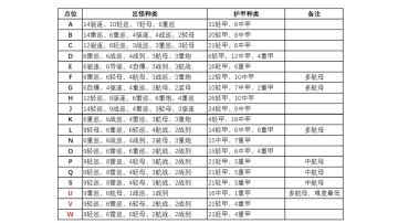 【古堡的邀约】EX思路讲解＆中低配低耗攻略