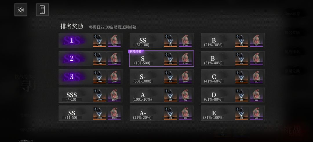 保守点,最低都能打个A 1