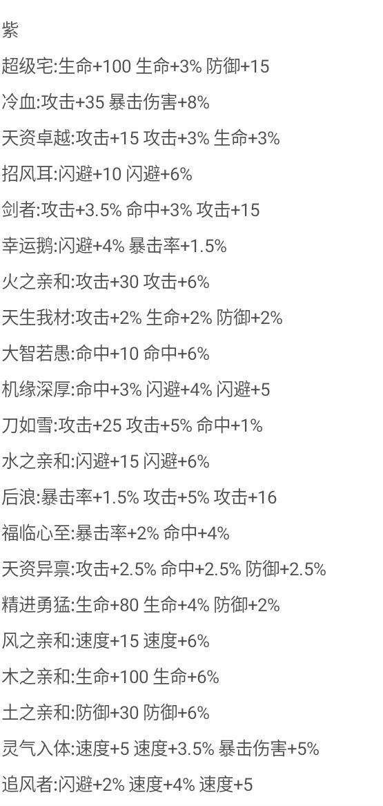 萌新开荒攻略,天赋技能灵体推荐 2
