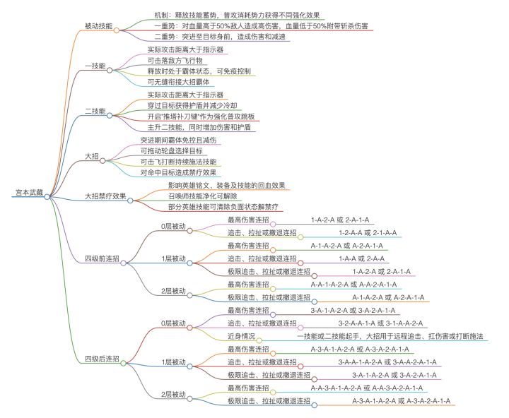 女生王者独立计划-宫本武藏截图