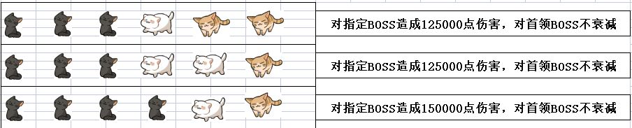 忍三探险猫猫技能详解(附详细图) 3