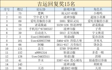 【活动开奖】新版本竞猜活动（二）中奖名单公布！