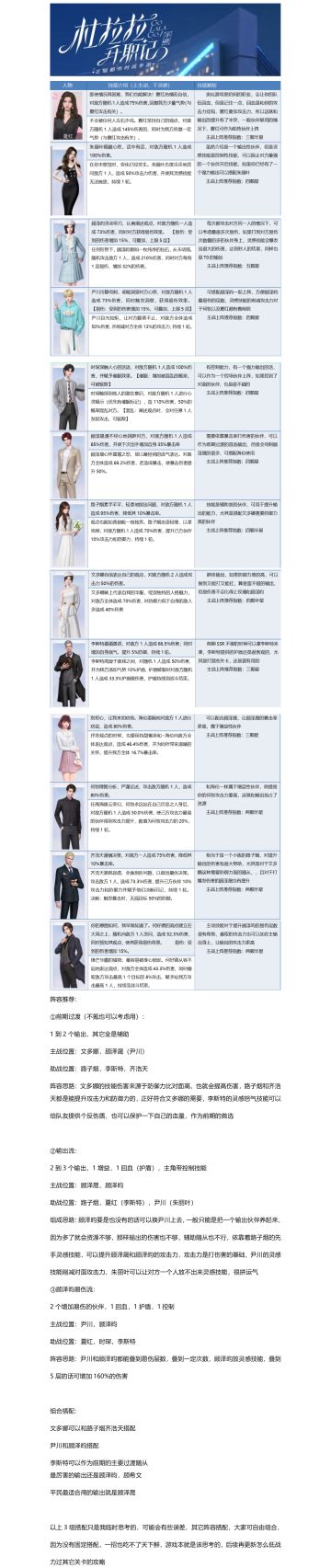 【玩家投稿】伙伴解析及个人搭配思路分享，投稿玩家：吻花