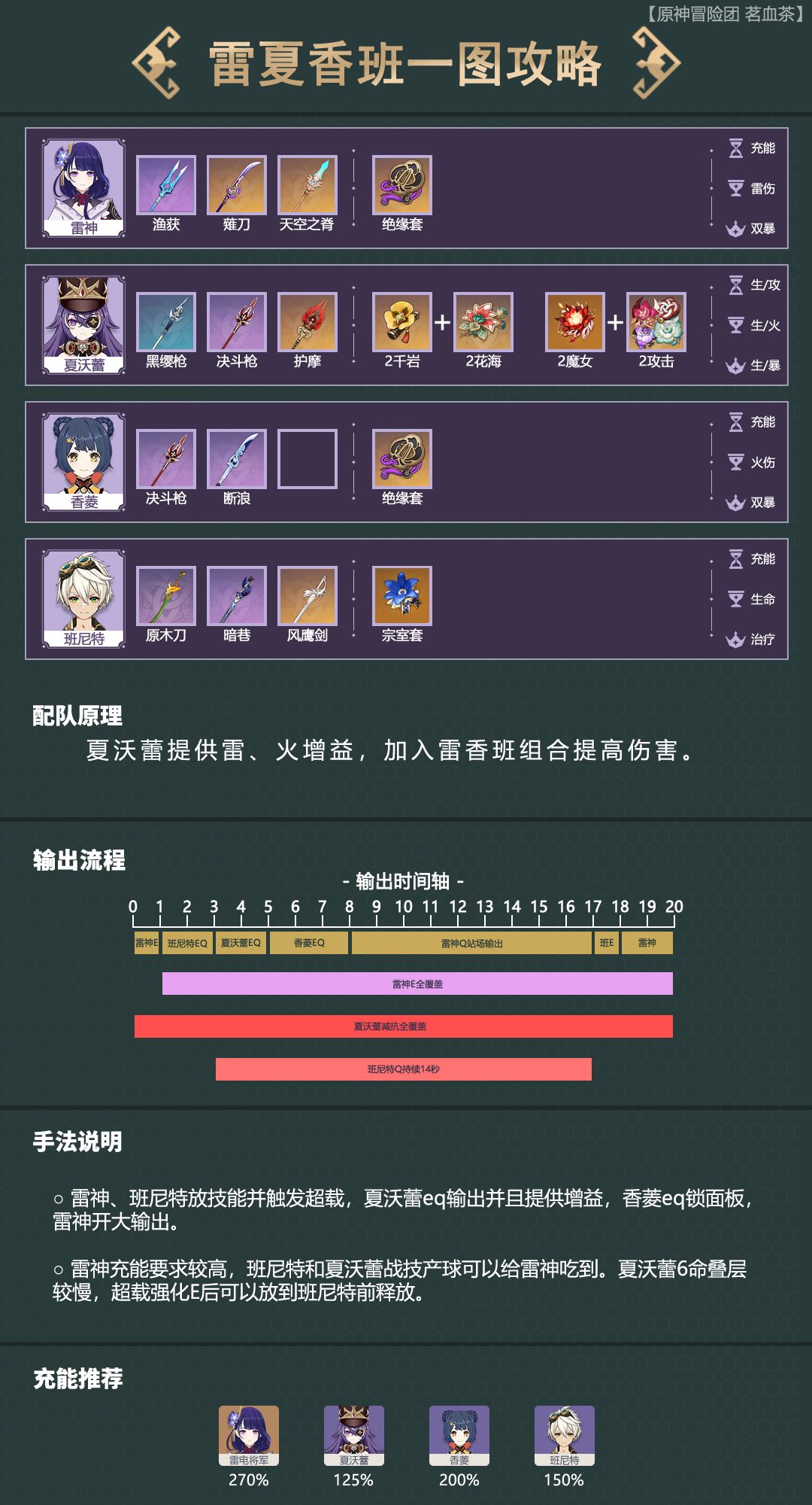 #配队攻略#艺术就是爆炸 雷夏超载队 3