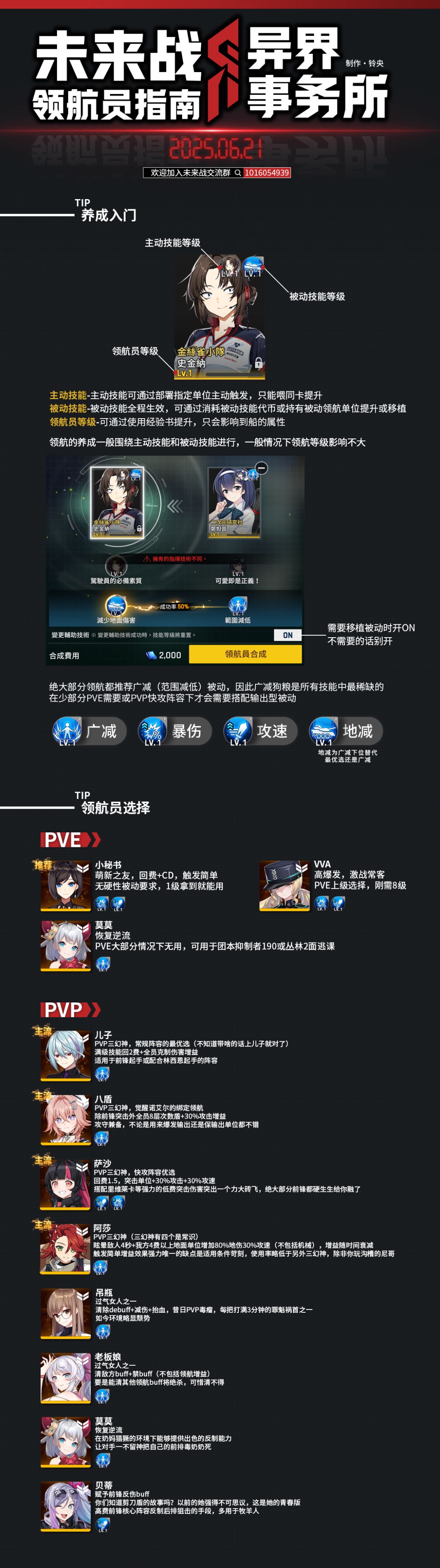 转点强度榜、攻略图 3