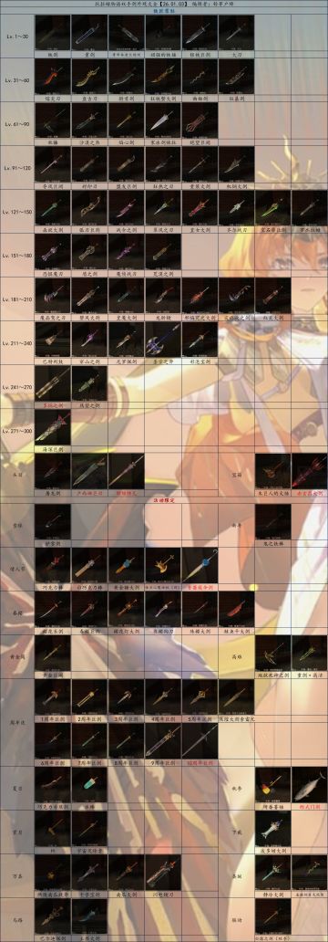 托拉姆物语│双手剑（大剑）外观大全【26.01.03】