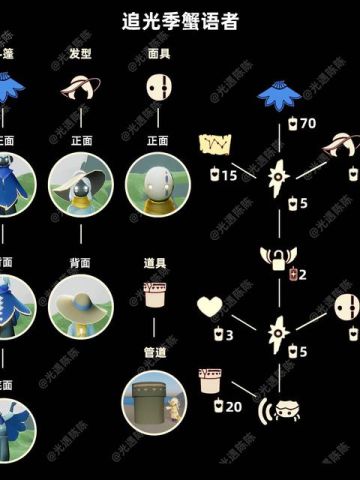 追光季｜蟹语者先祖复刻兑换图