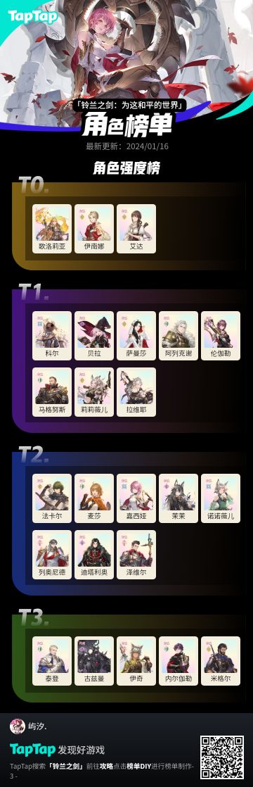 个人用下来的彩色强度榜