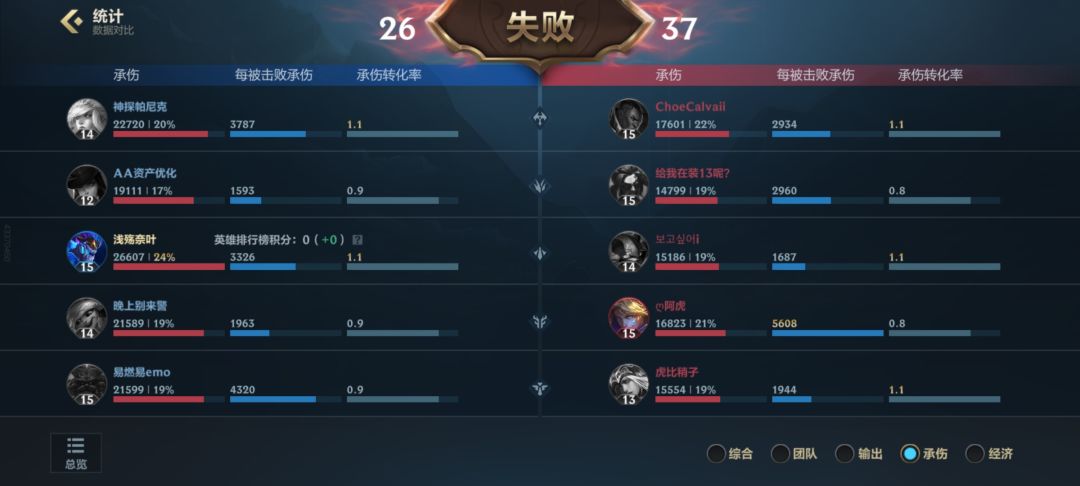 ad打野…… 5