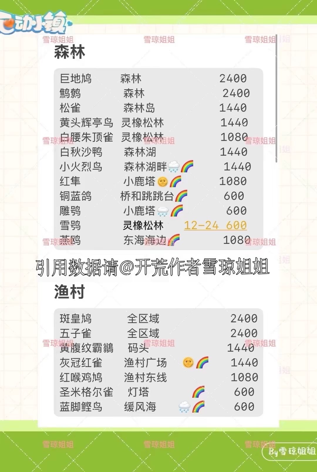 8.23 权威硬核信息总览攻略合集 11