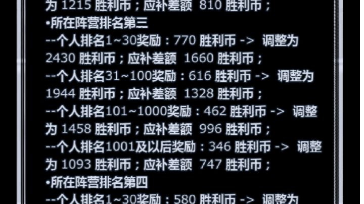 作为一个宏朝阵营玩家,在奖励调整后的内心感受和认为的不足之处截图