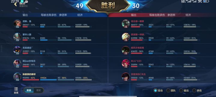 天胡的蒙多，三件半装备无敌截图