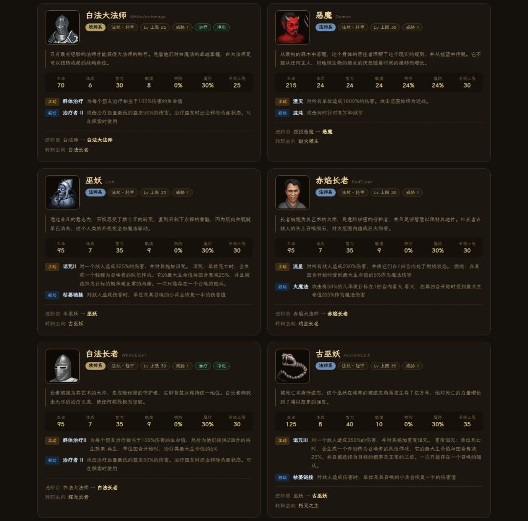 《中世纪会长》法师系谱图鉴 —— 29 职业+死灵造物 5