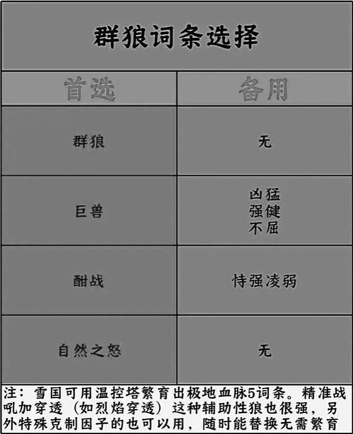 《七日世界》驯兽师养殖推荐+词条选择攻略 3