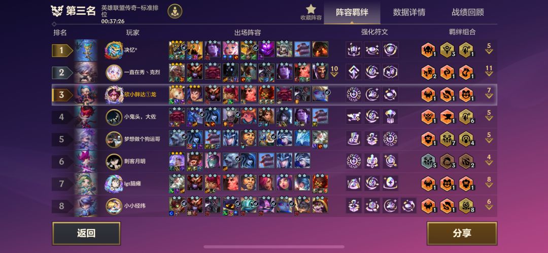 玩什么阵容不用我多说了吧 1