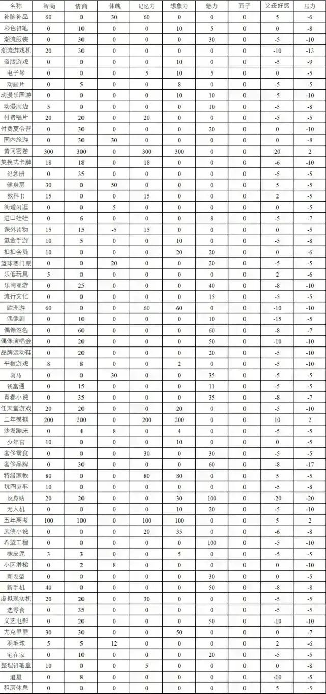 全全全全攻略 10