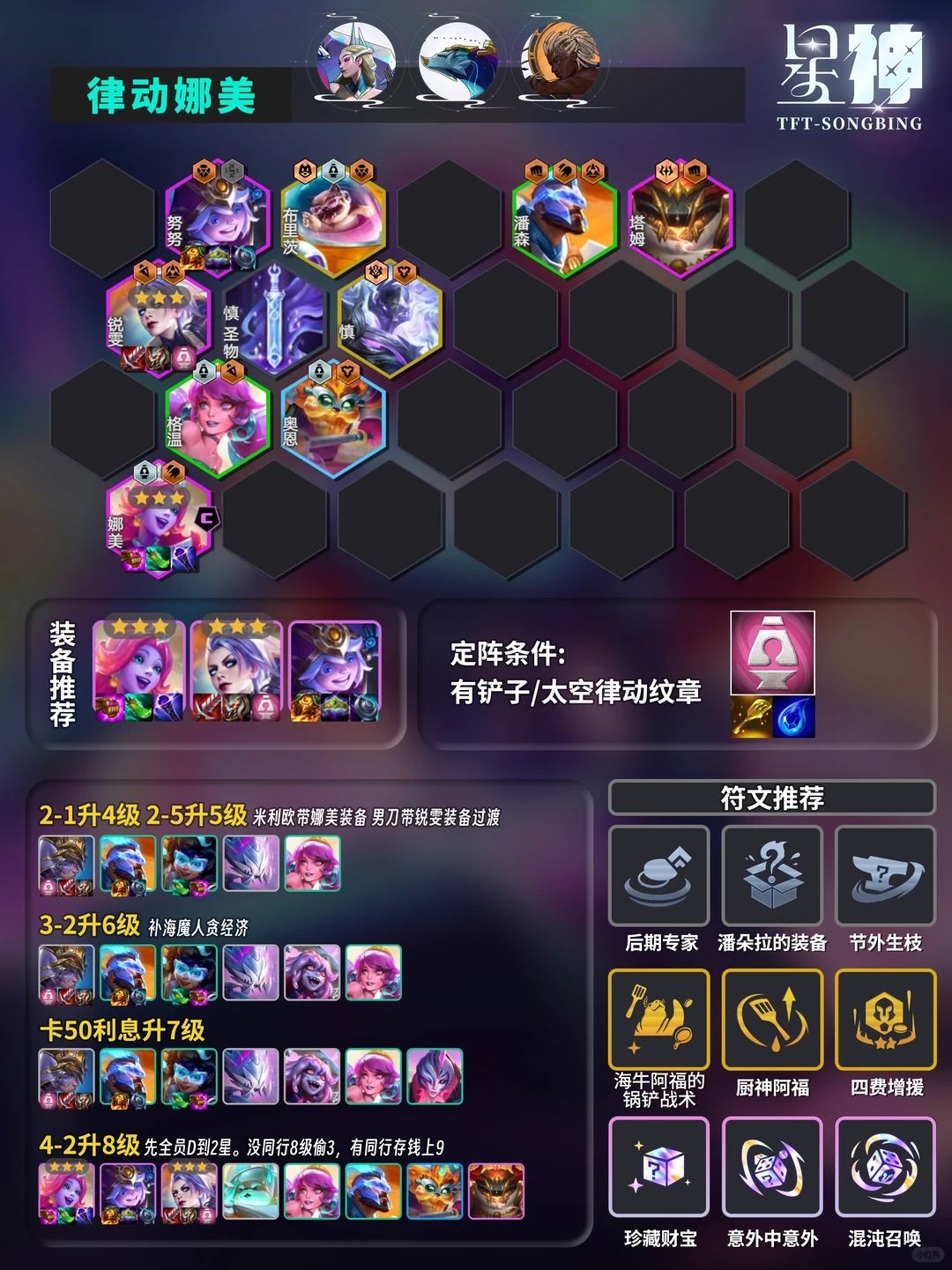 律动娜美锐雯 版本最强转职阵容 2