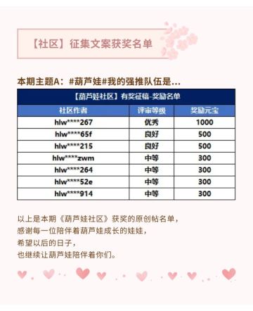 【葫芦娃】征集文案获奖名单