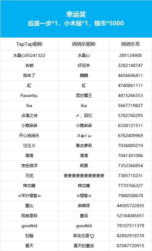 【美味元素由你定】获奖公告 3