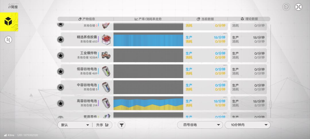 四号谷地毕业了 2