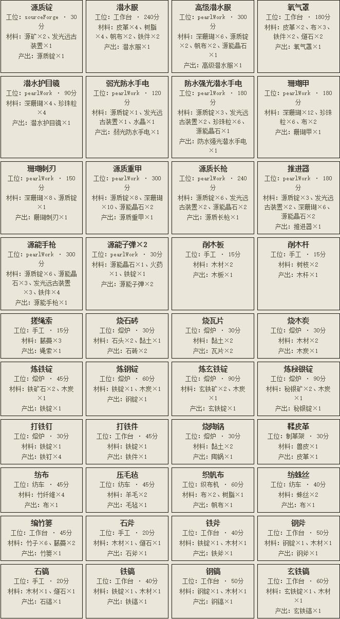 开一个问答,有不会的问题可以在这里交流,也可以进群看攻略截图