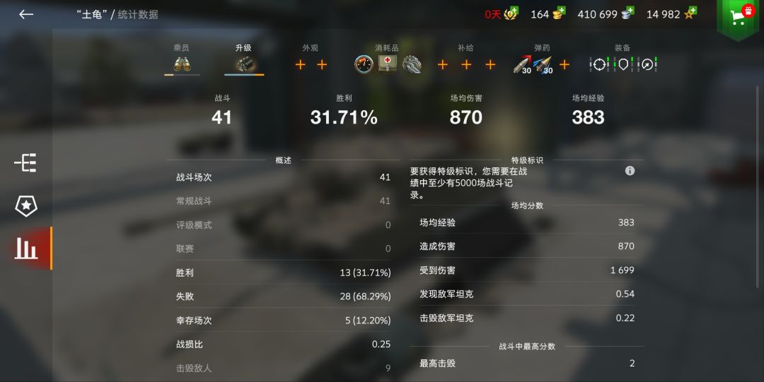 土龟：85%命中率干出31%胜率 1