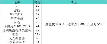 【活动结束丨开奖公示】「感恩母亲节」地表最强女人节日快乐