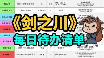 【玩家必看】存下吧，每日事项别遗漏了！